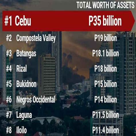 province in manila|richest province in the philippines.
